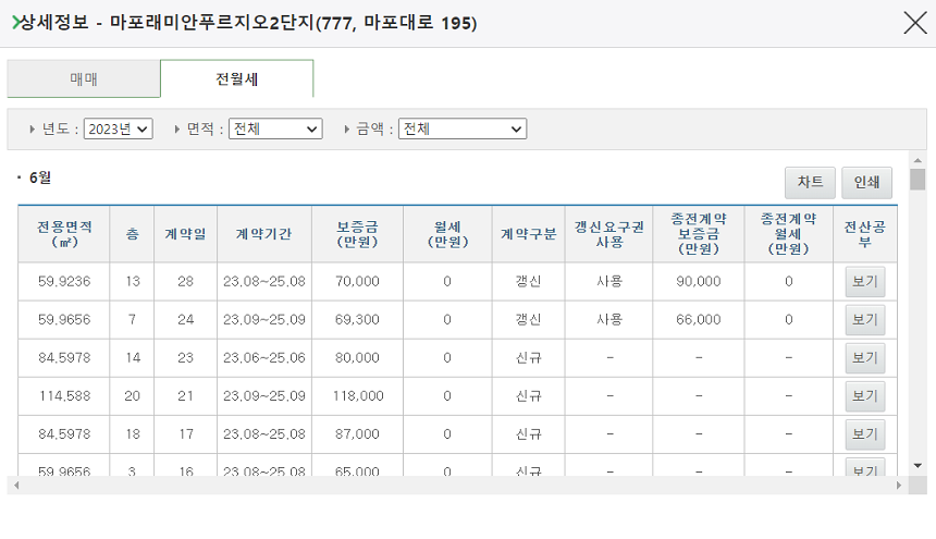 국토부 아파트 실거래가 조회