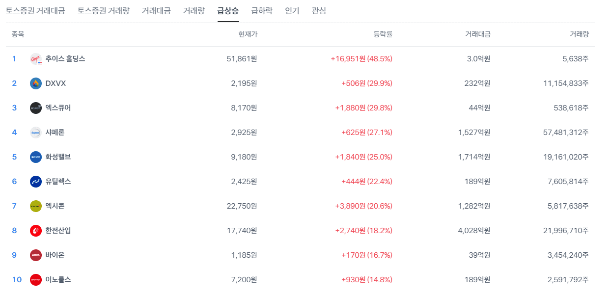 토스증권PC