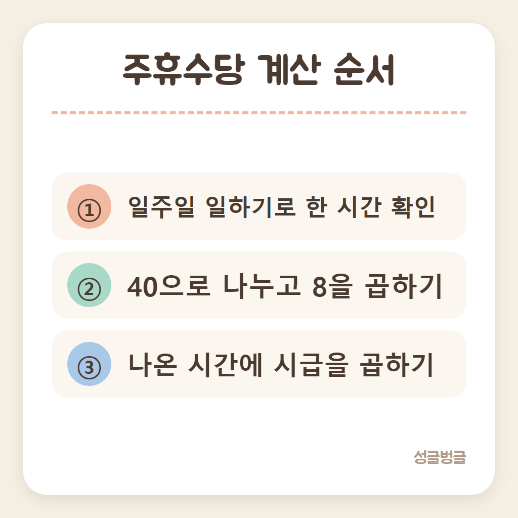 주휴수당 계산 순서를 정리한 카드