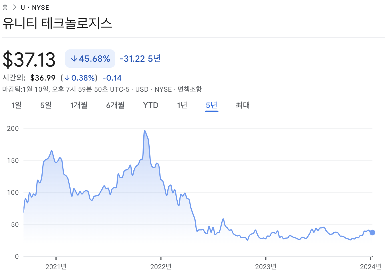 유니티소프트웨어 주가