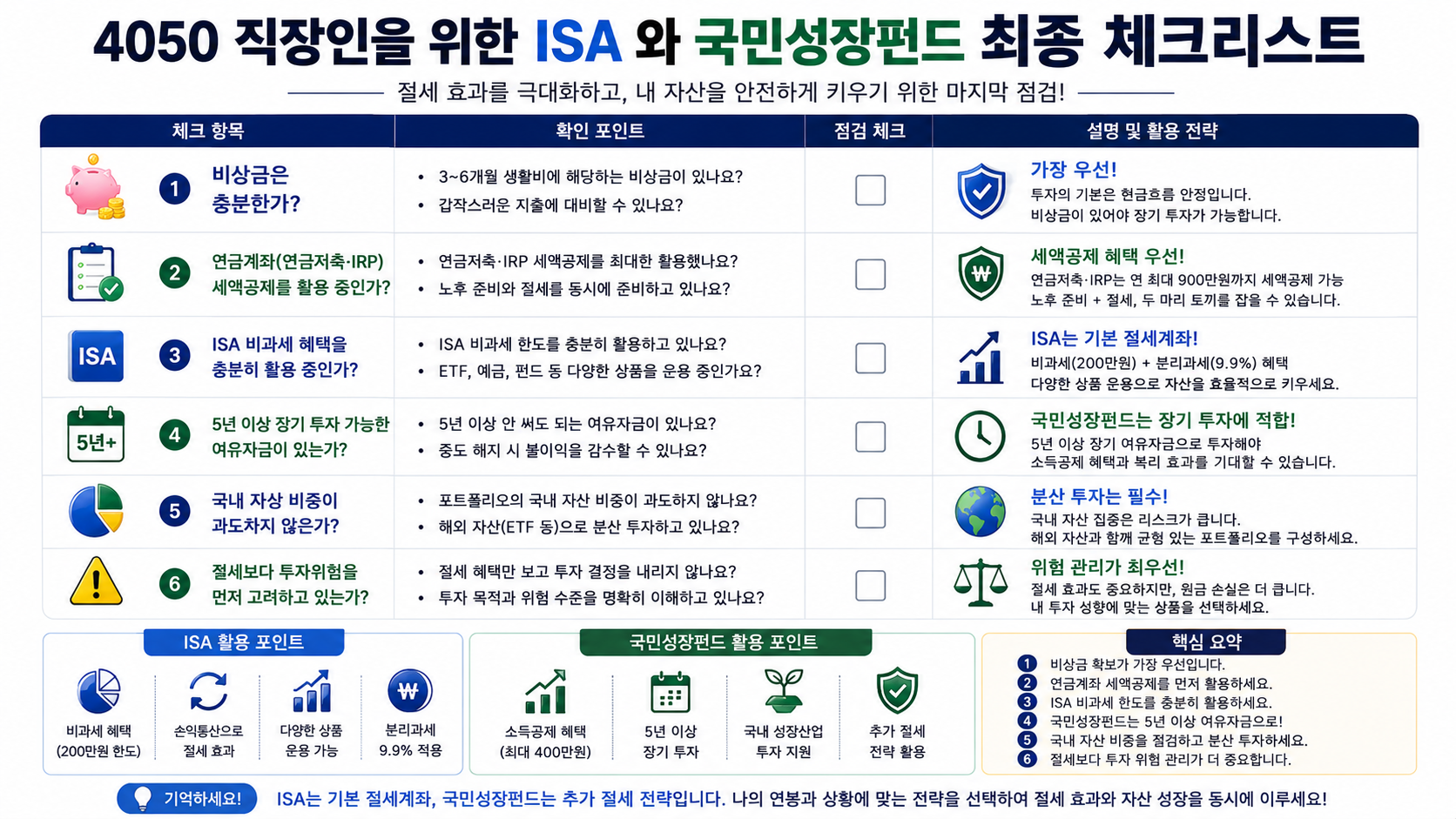 #국민성장펀드 #ISA #ISA절세 #국민성장펀드소득공제 #4050재테크 #직장인절세 #ISA비과세 #연말정산 #ETF절세 #ISA계좌 #K자산연구소