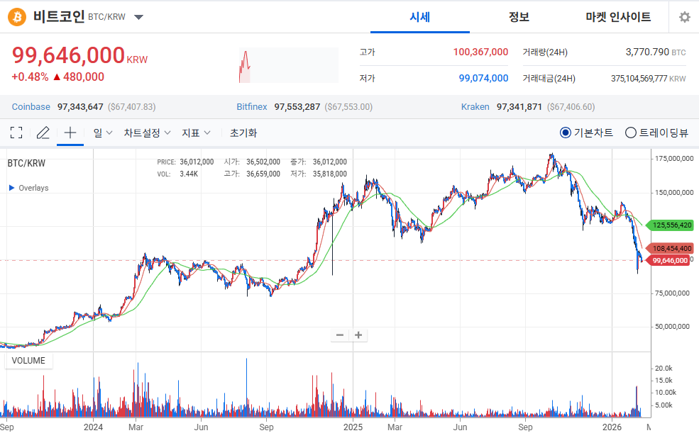 비트코인 챠트