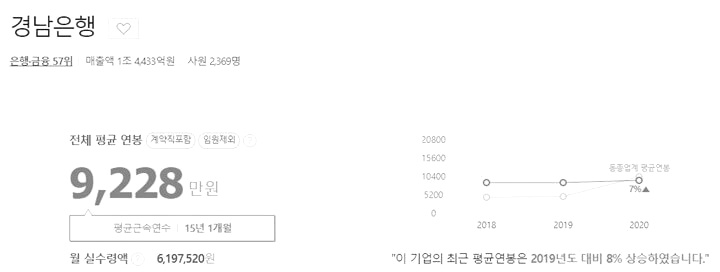 경남은행