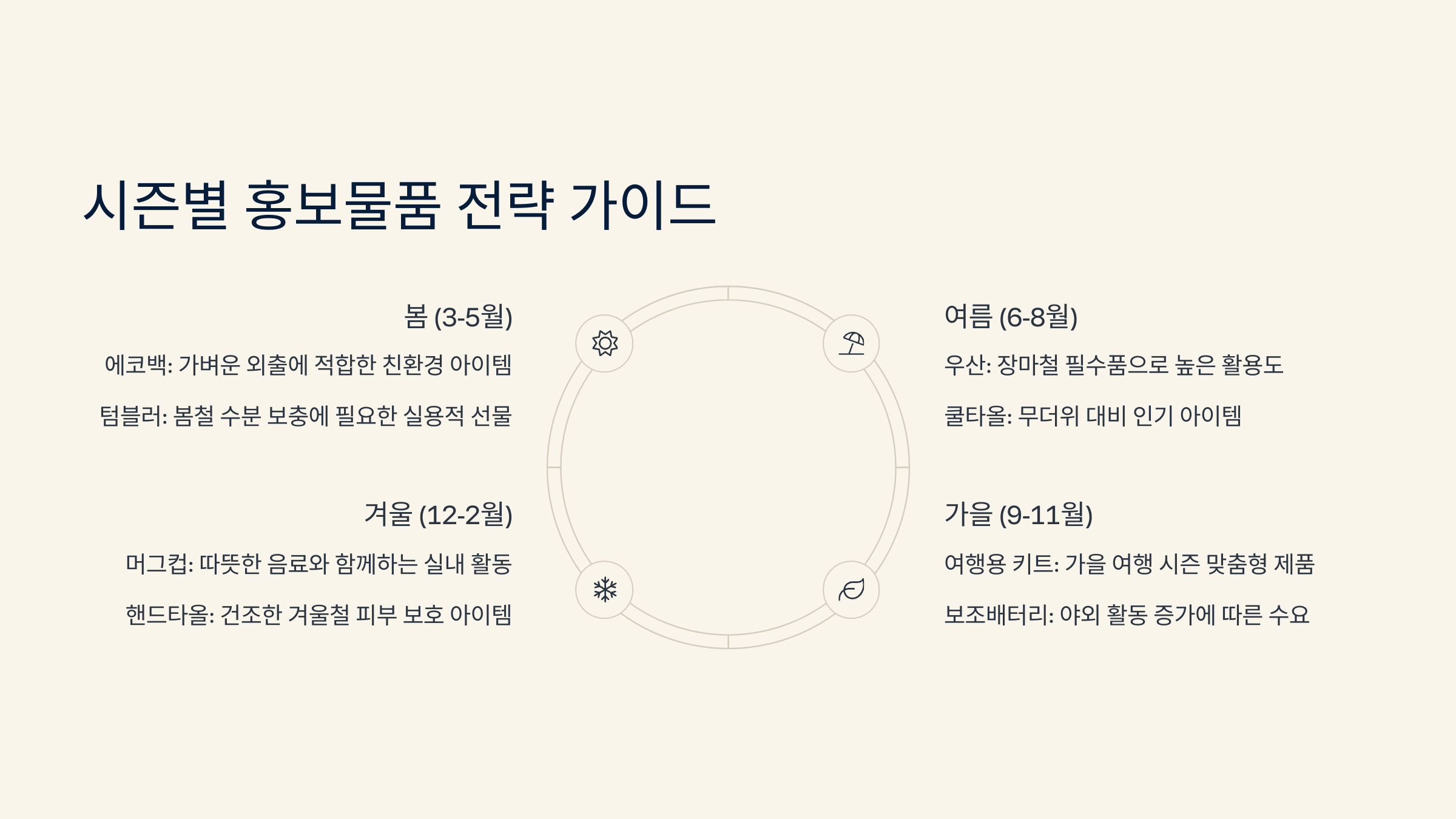 홍보물품 추천 판촉물 쇼핑몰