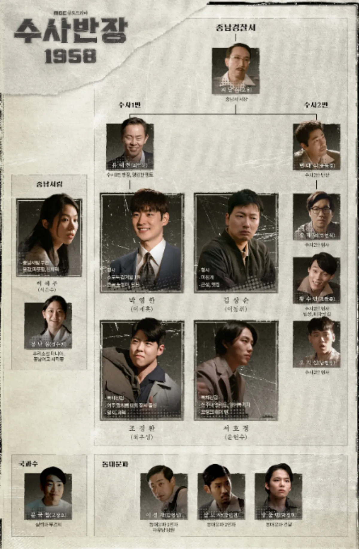수사반장-1958-등장인물관계도