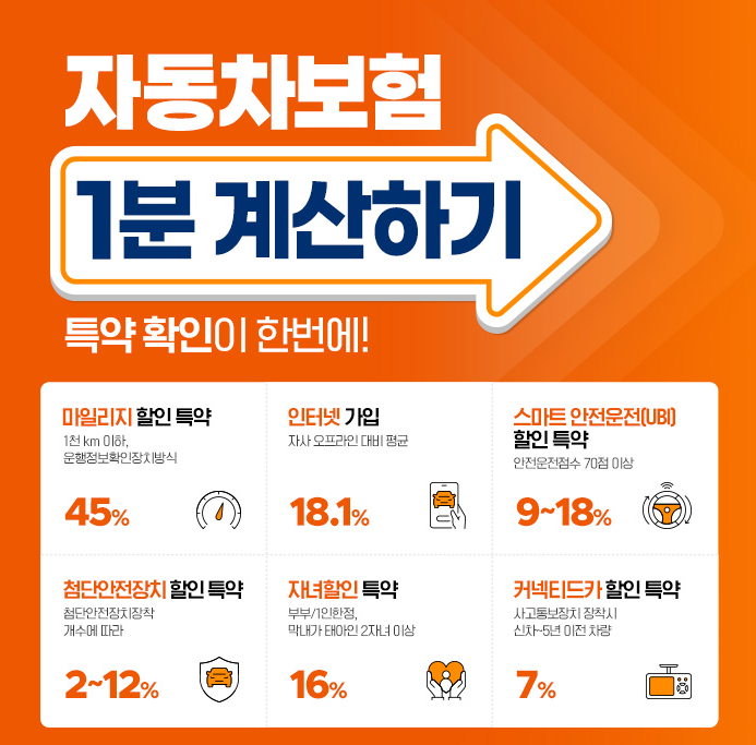 자동차 보험 다이렉트 가격비교와 할인정보
