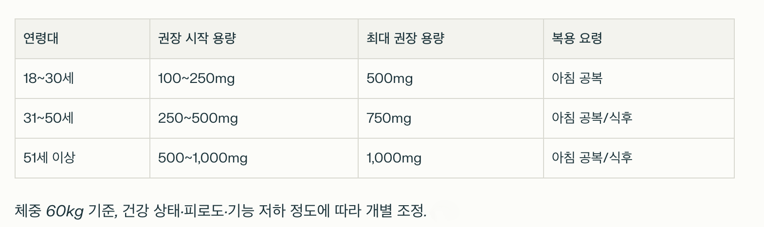NMN 복용 가이드
