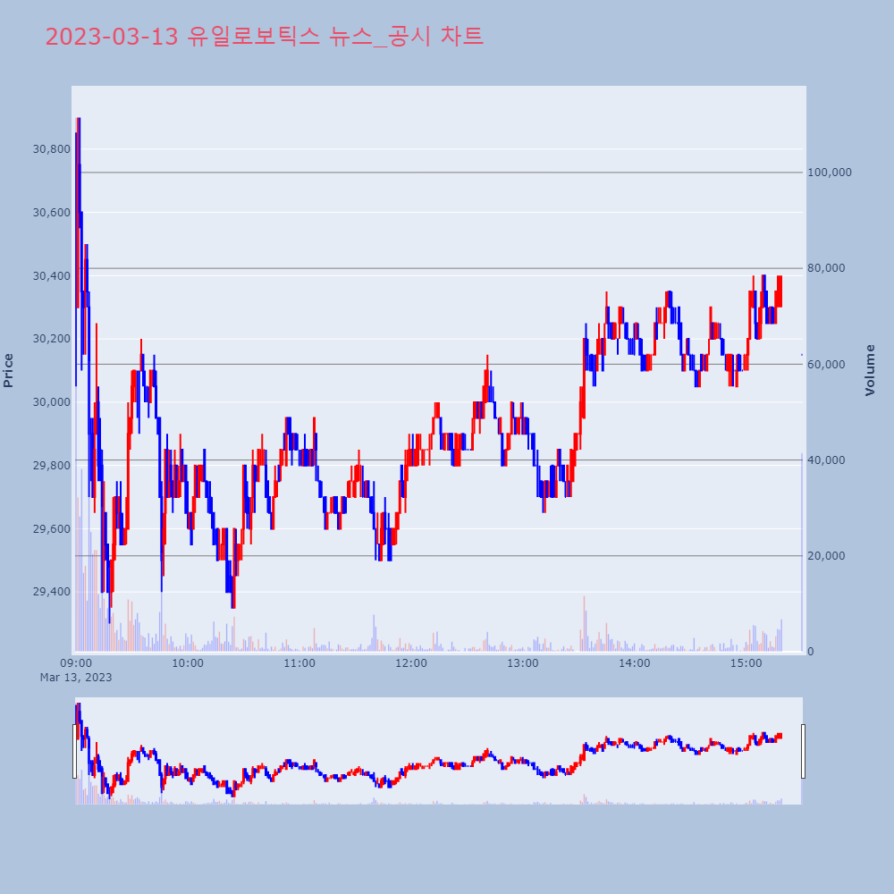 유일로보틱스_뉴스공시차트