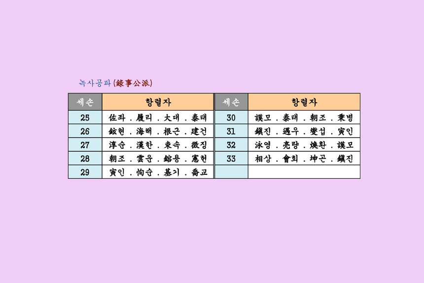 동래정씨-돌림자-항렬표