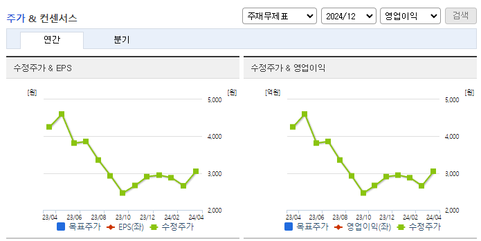 유니온머티리얼_컨센서스