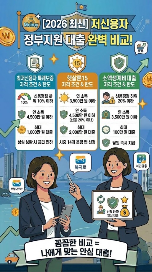 저신용자 정부지원 대출 소액생계비대출 햇살론15 최저신용자 특례보증 자격 조건 및 한도