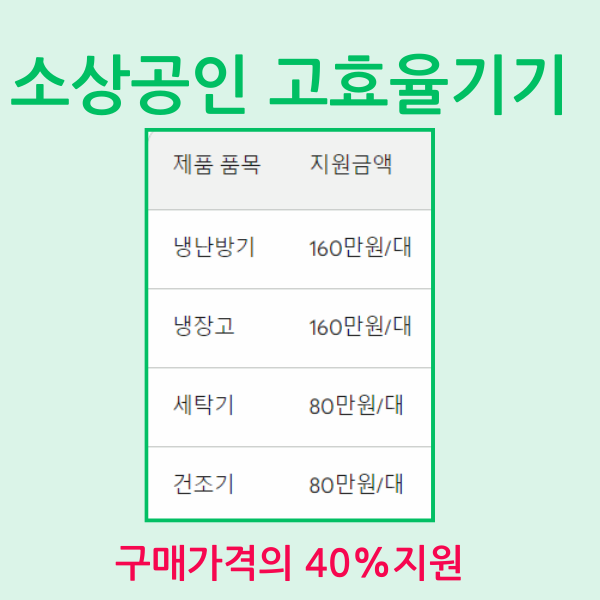 소상공인 고효율기기 냉장고&#44;에어컨&#44;세탁기&#44;건조기 지원혜택