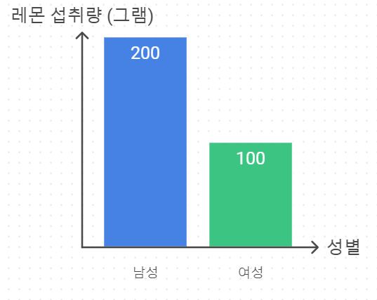 권장 일일 레몬 섭취량