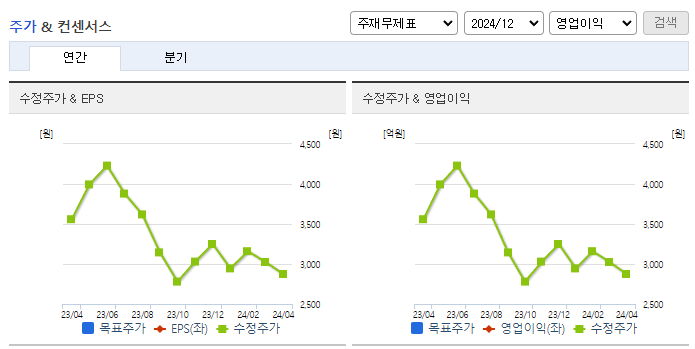 팜스코_컨센서스