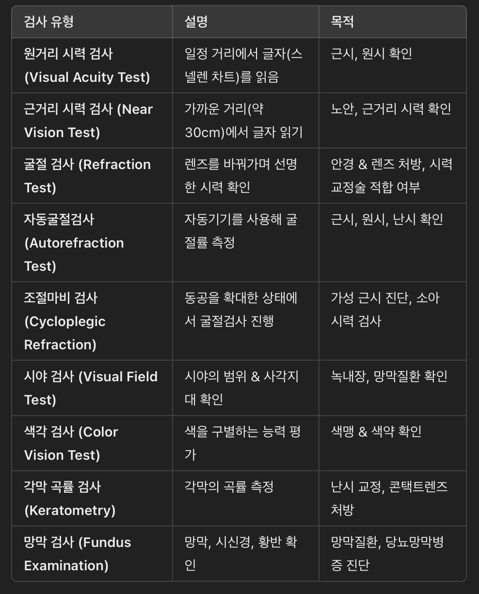 시력 검사 종류 &amp; 목적
