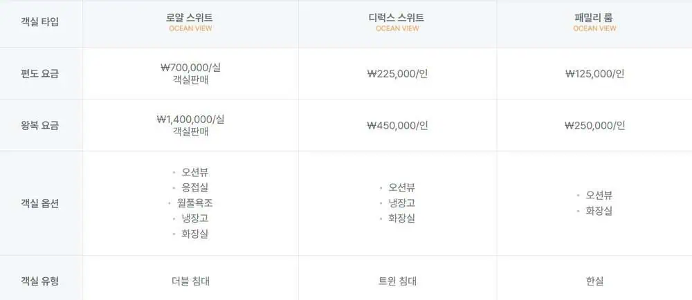 팬스타-크루즈-오션뷰-객실-가격