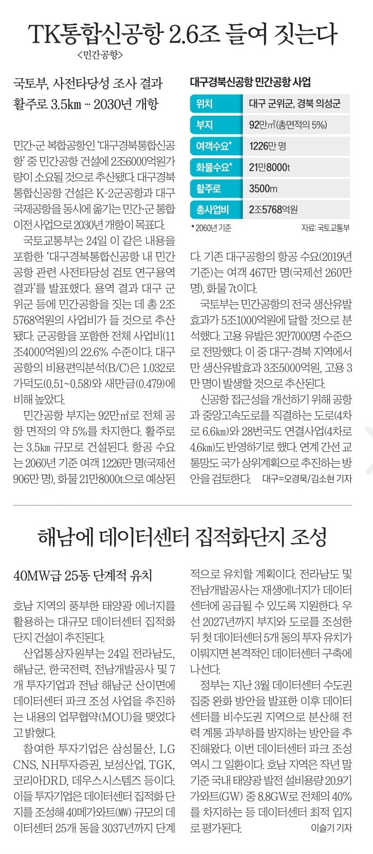 경제뉴스 부동산뉴스 신문스크랩 8월 25일 11