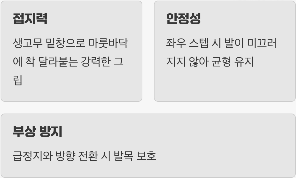 1. 바닥에 착! 붙는 비밀, 접지력