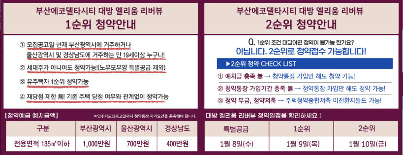 부산 에코델타시티 대방 엘리움 리버뷰 청약 자격