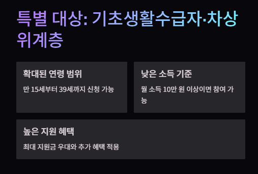 청년내일저축계좌 지원내용 신청방법 신청기간 자격조건 총정리!