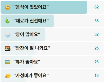 황가네하모