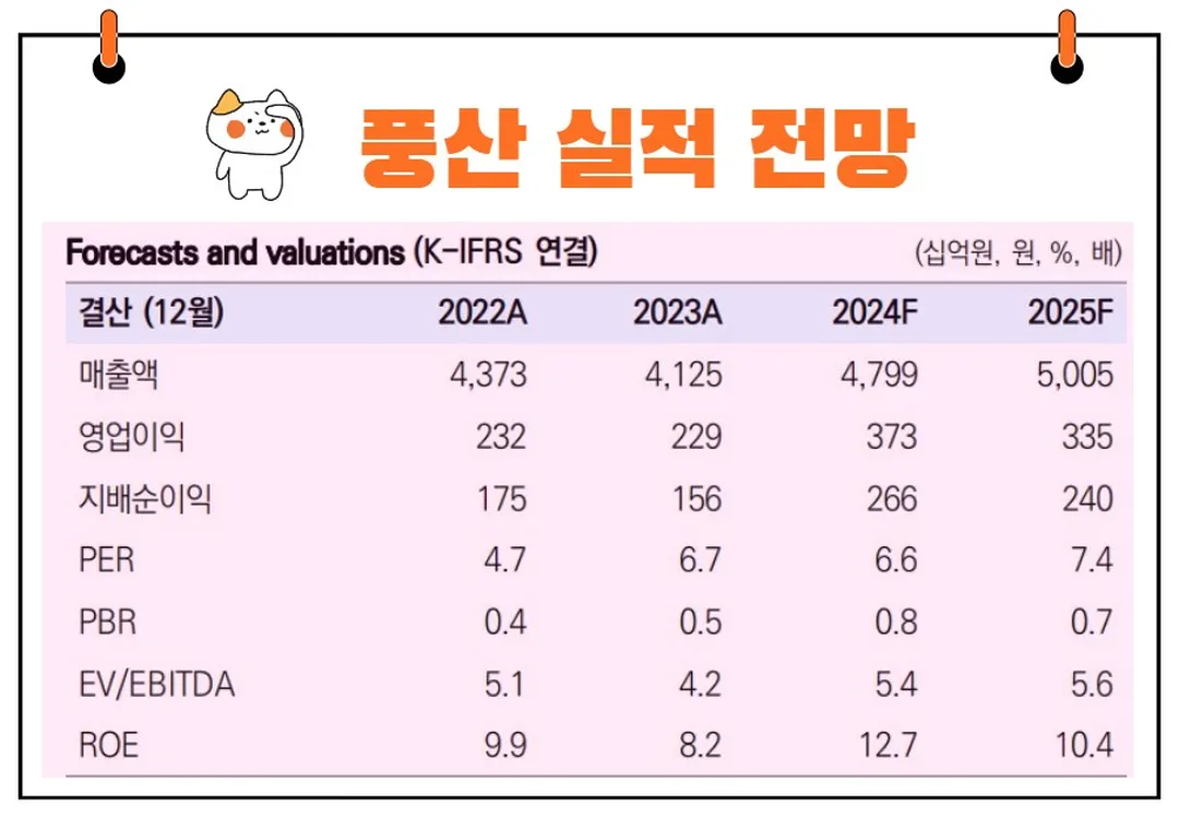 풍산 실적 전망