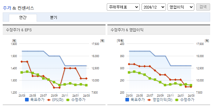 레이언스_컨센서스