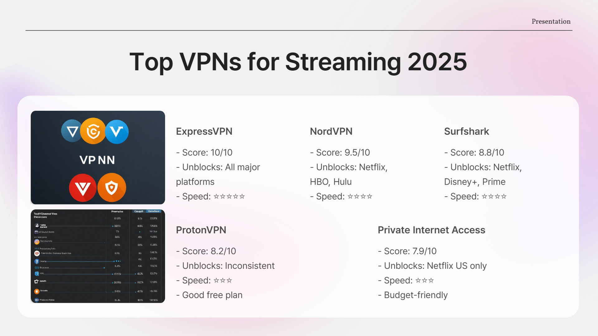 Criteria for a Good Streaming VPN