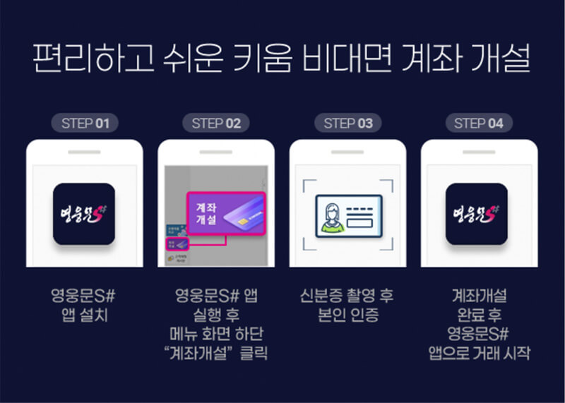 키움증권 비대면 계좌 개설 방법