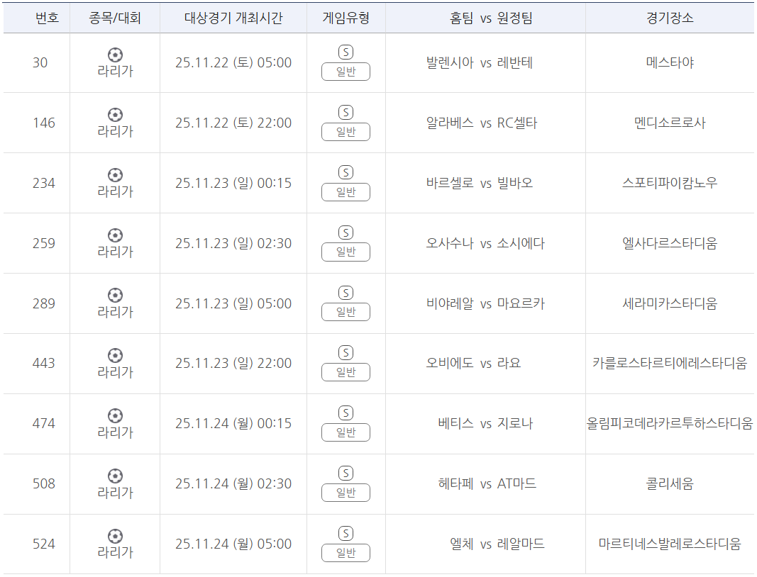 프로토 승부식 138회차 프리메라리가
