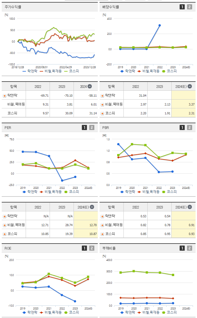 락앤락_섹터분석