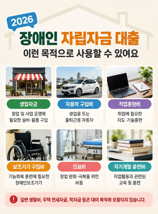 장애인대출