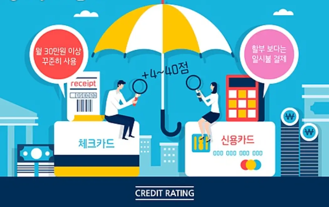 신용점수
