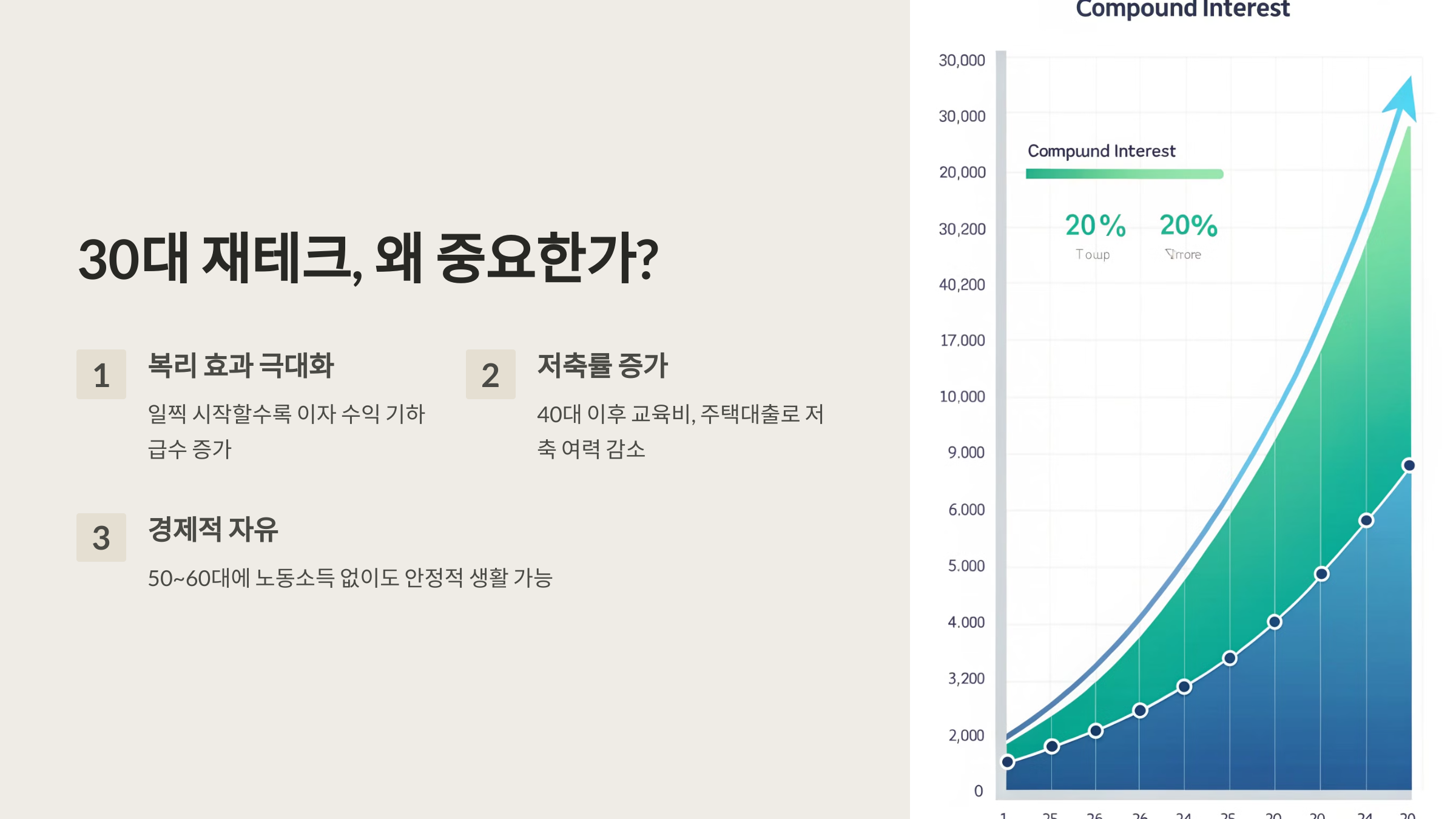30대 재테크 관련 사진