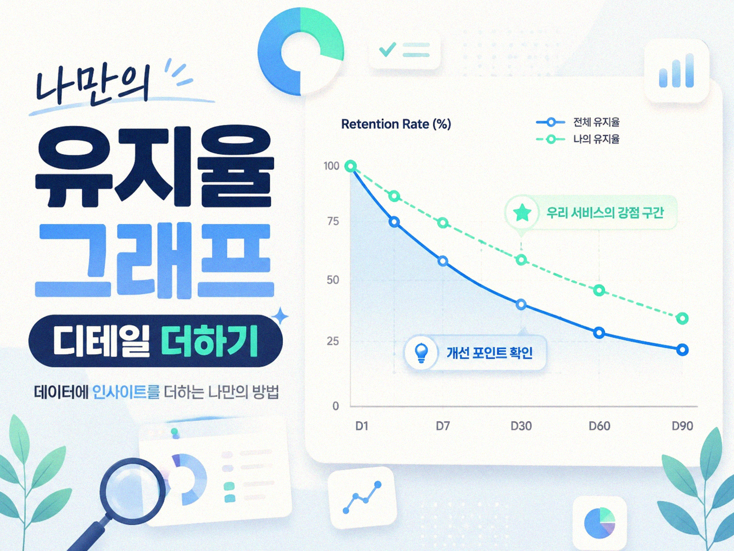 나의 소비 절약 유지율 그래프 만들기를 어떻게 시작했나