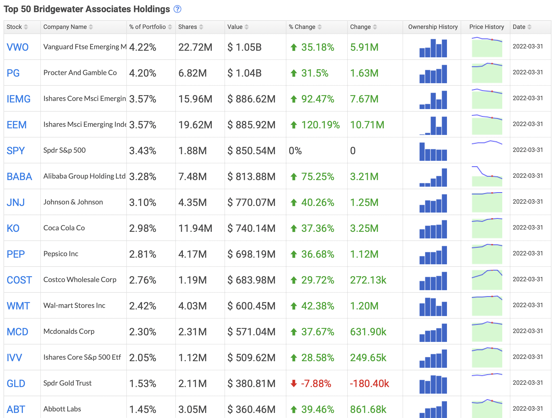 레이 달리오 브릿지워터