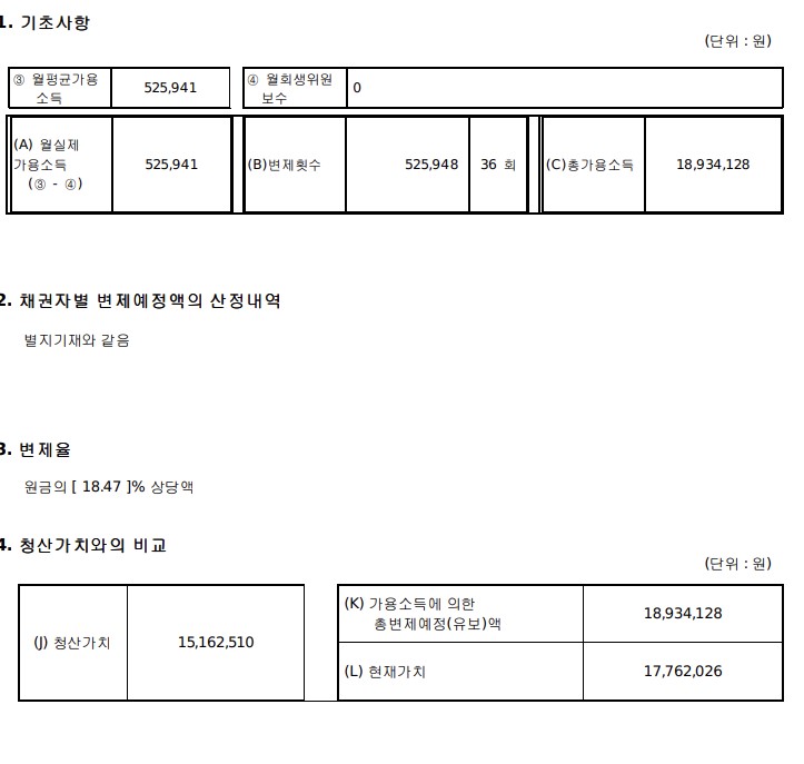 비트코인개인회생변제율