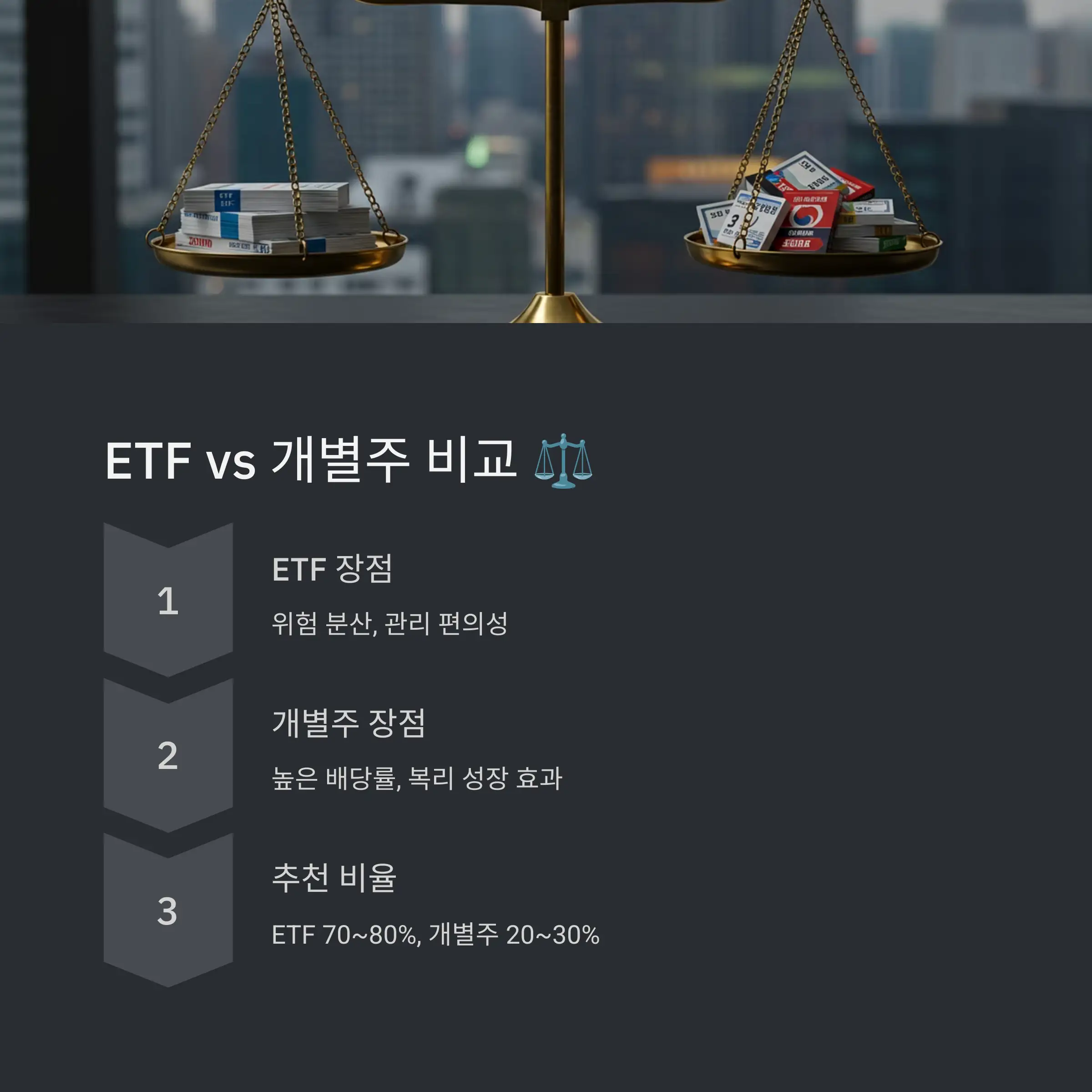 고정 배당주 및 리츠 투자 FAQ
