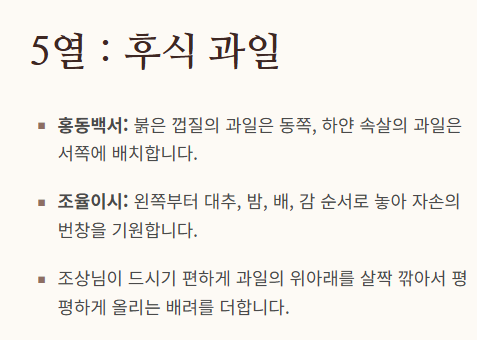 추석 차례상 차리는 방법