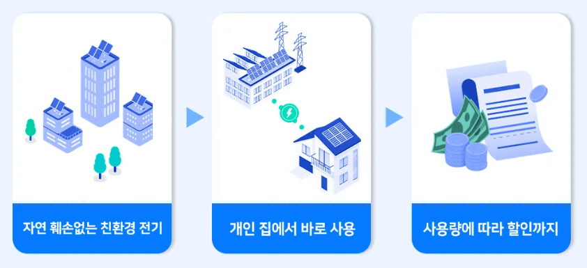 경북 알뜰전기요금제 신청 전기세 최대 60만원 절약 방법