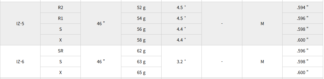 투어 에이디 샤프트 스펙