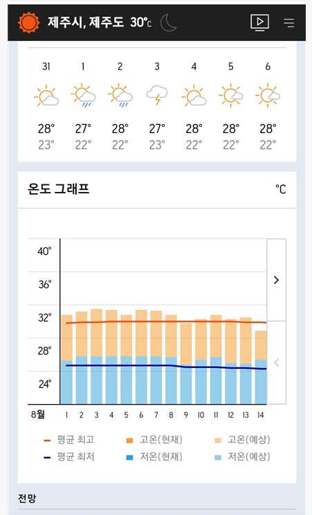 올해 2025년 8월 여름 제주도 날씨 미리보기(일기예보)