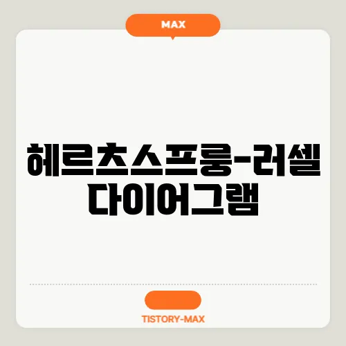 헤르츠스프룽-러셀 다이어그램