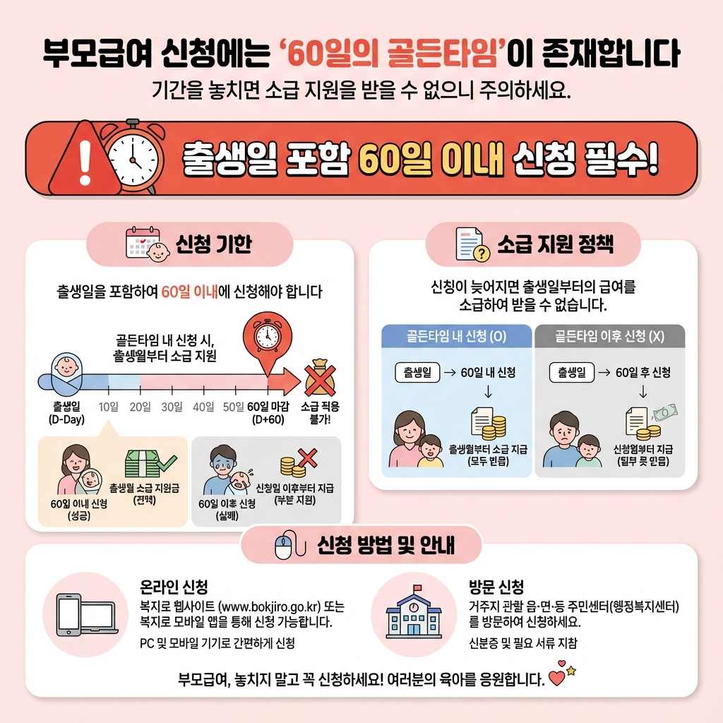 부모급여_60일골든타임_신청기한_소급지원_온라인_오프라인_요약인포그래픽