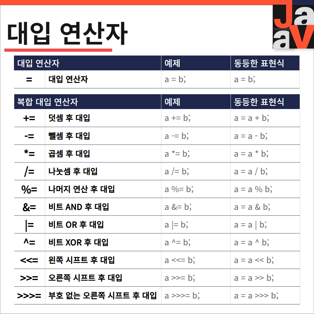 자바 대입연산자