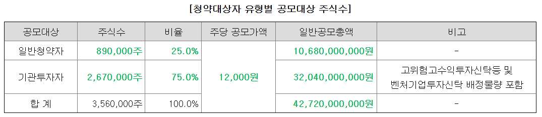 와이제이링크 상장일