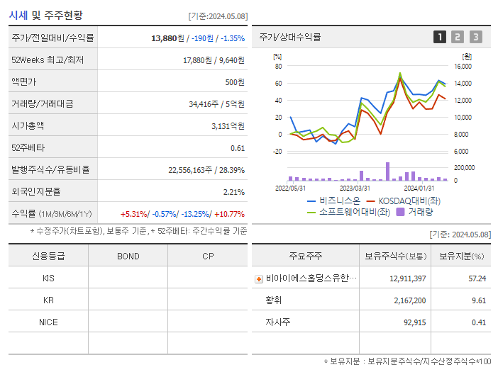 비즈니스온_기업개요