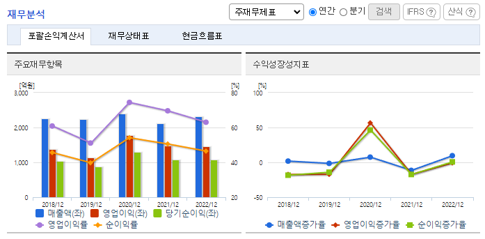 한국자산신탁_재무분석