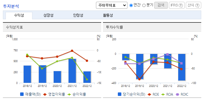이엔플러스_투자분석