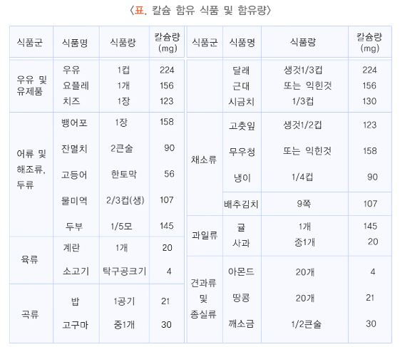 칼슘함량표